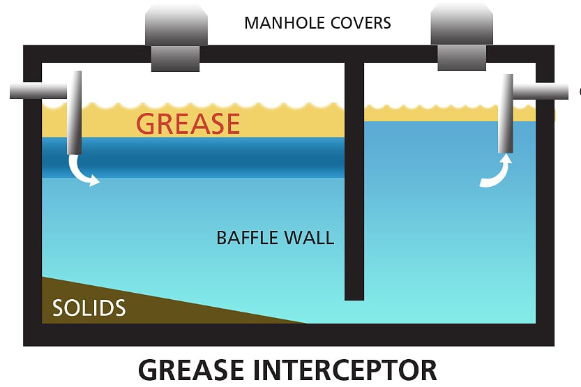 Grease Trap Installation and Cost